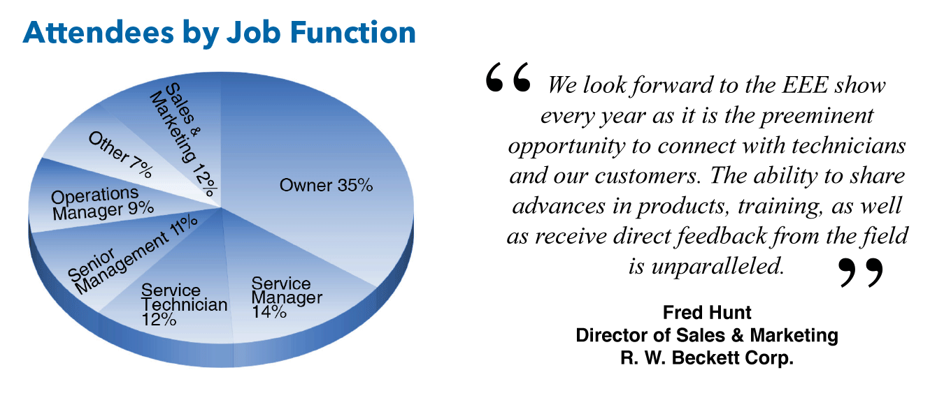 Attendee Job Function