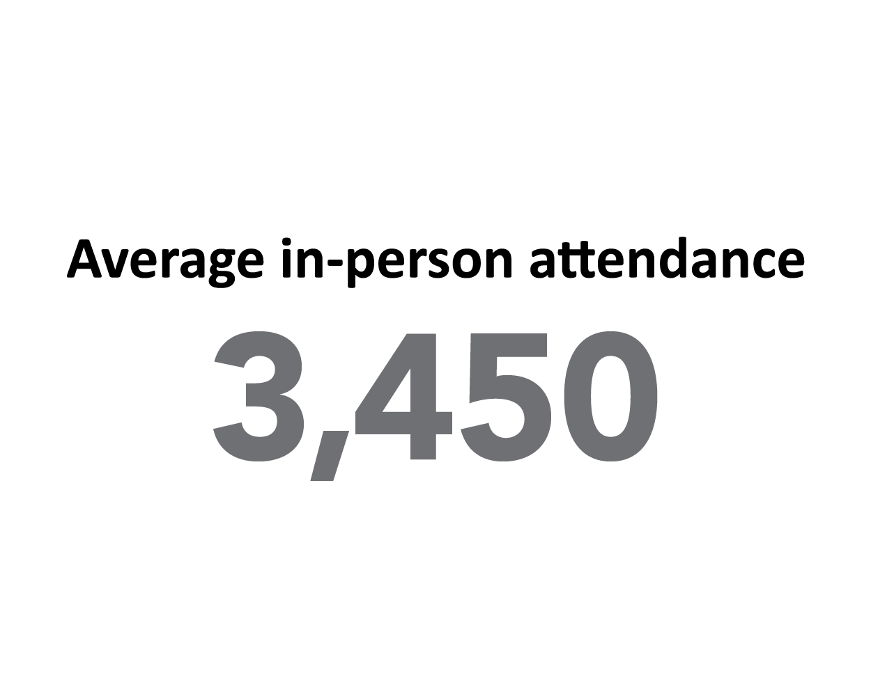 Average In-Person Attendance
